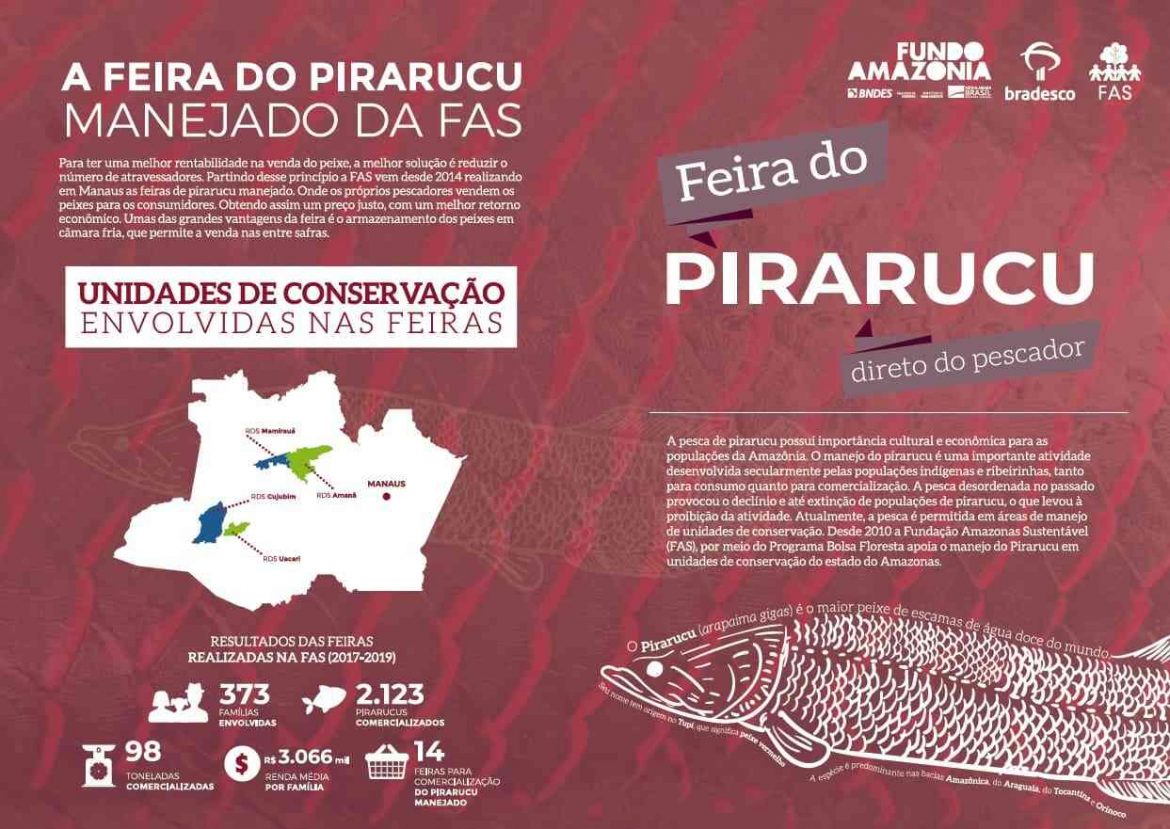 Informações e resultados sobre Feira do Pirarucu, realizada pela Fundação Amazônia Sustentável (FAS).