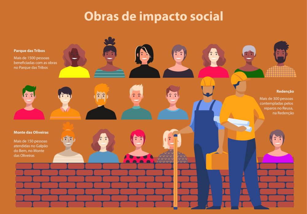 Infográfico feito pela Fundação Amazônia Sustentável (FAS).