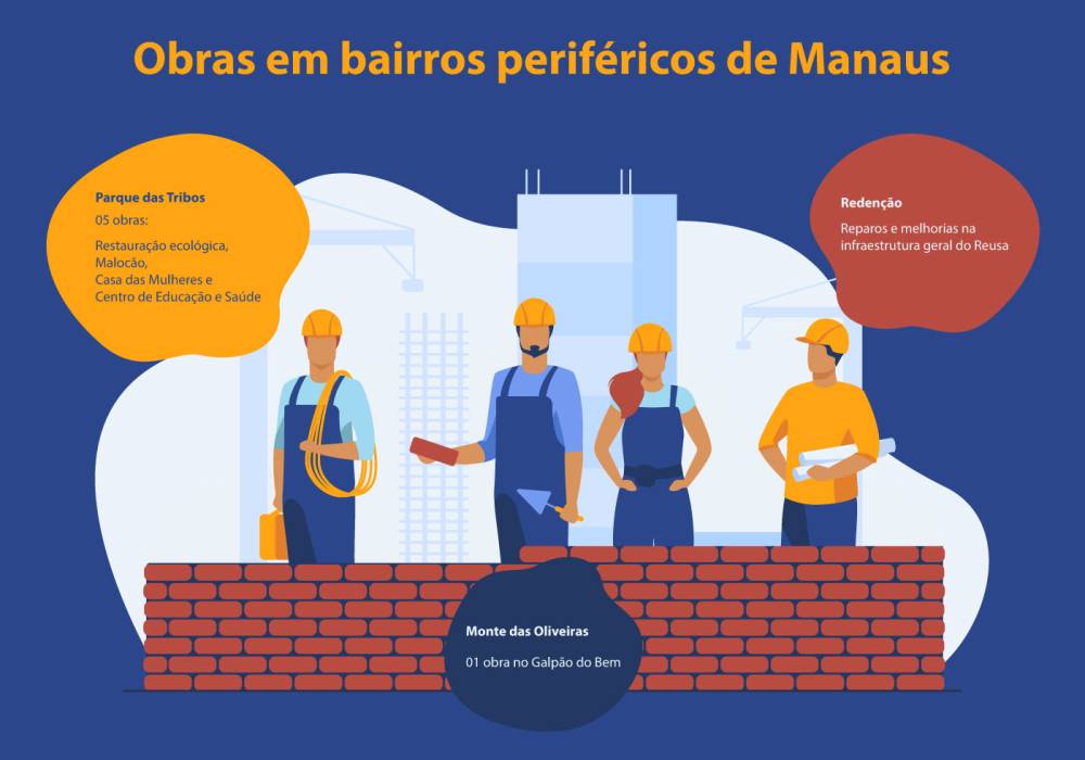 Infográfico feito pela Fundação Amazônia Sustentável (FAS).