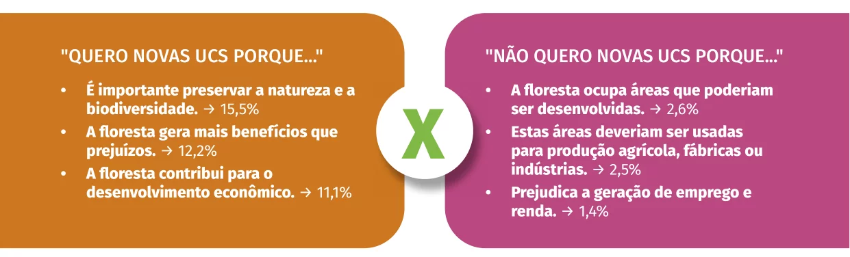 Manauaras contra o desmatamento