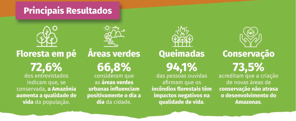 Manauaras contra o desmatamento