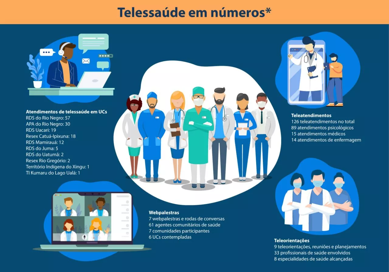 A saúde a um clique de distância
