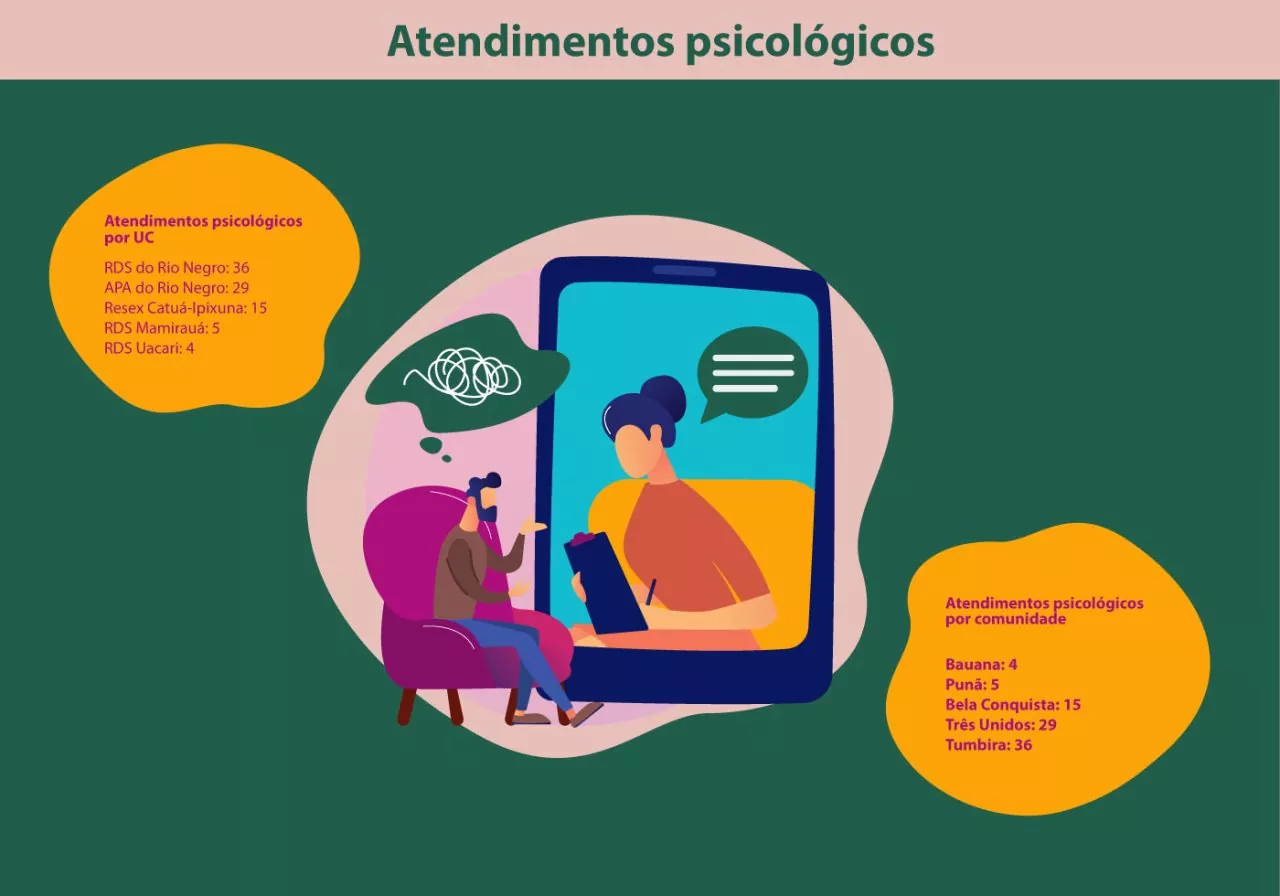 A saúde a um clique de distância